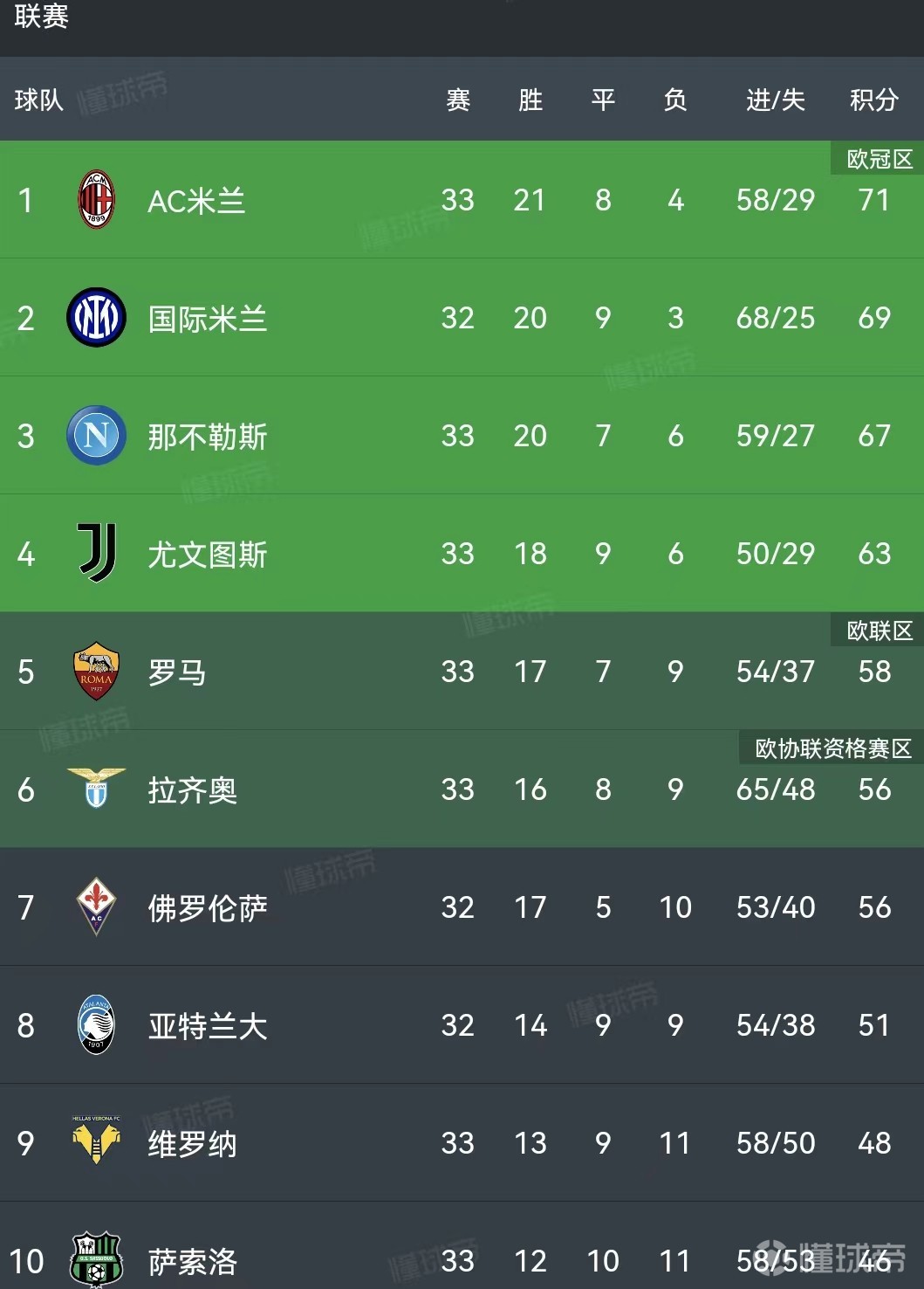 爱游戏-皇家马德里伤病