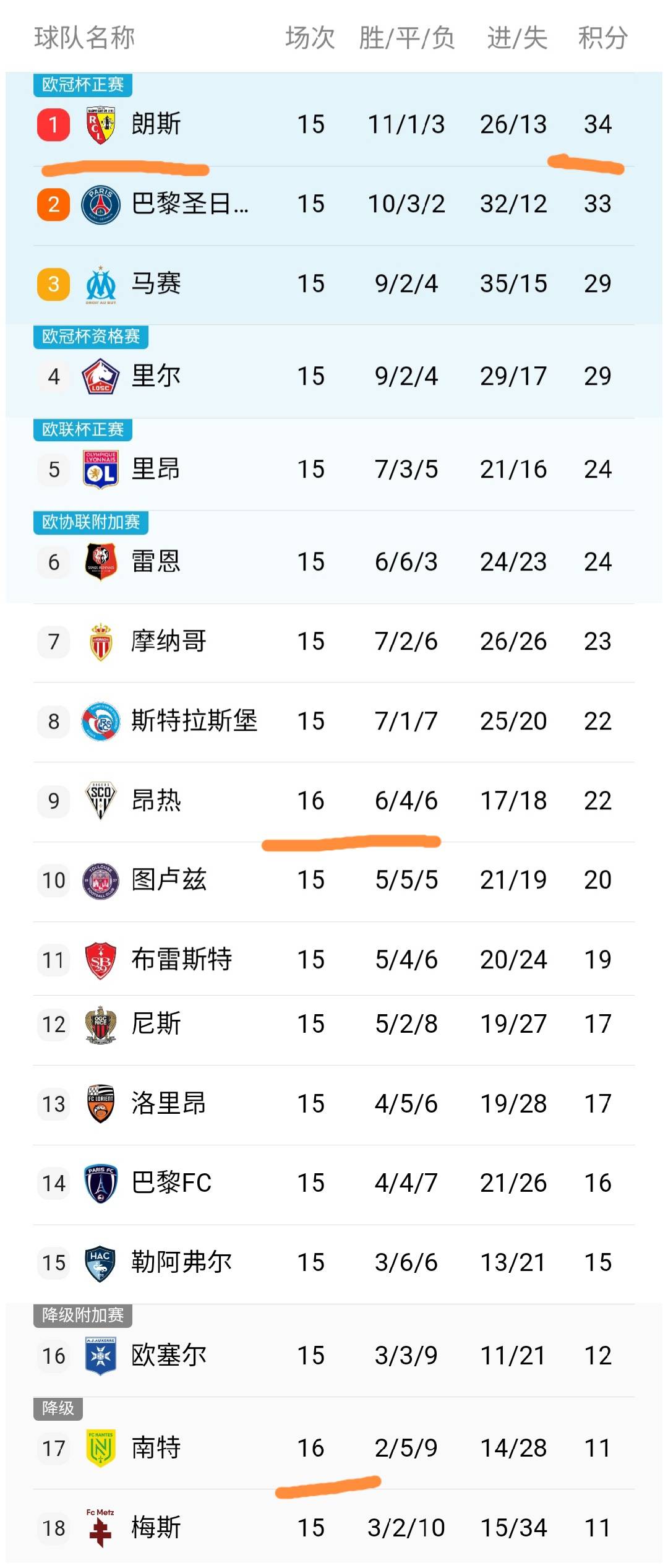 爱游戏体育-太狠了！西亚卡姆连续十五场比赛得分超过大比分领先巴黎圣日耳曼伤情更新备战法甲，巴特勒连续三场比赛得分超过比分优势明显的简单介绍